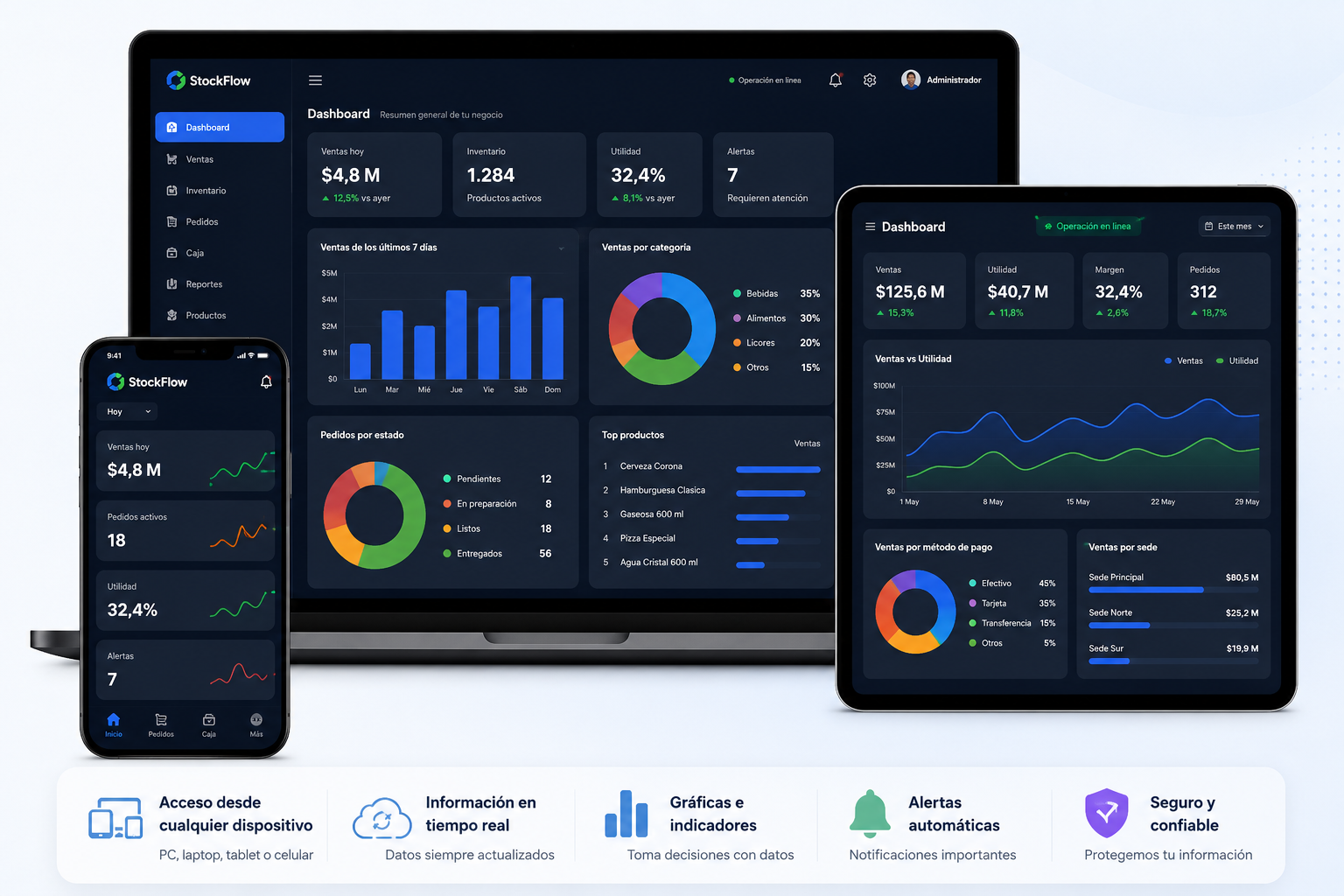 StockFlow funcionando en computador, tableta y celular con gráficas, indicadores y alertas
