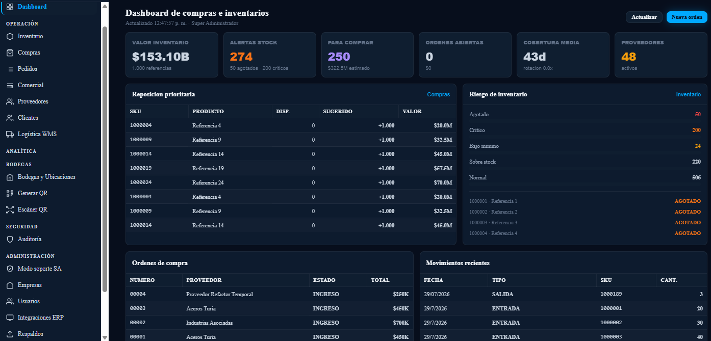 Dashboard de StockFlow Inventarios