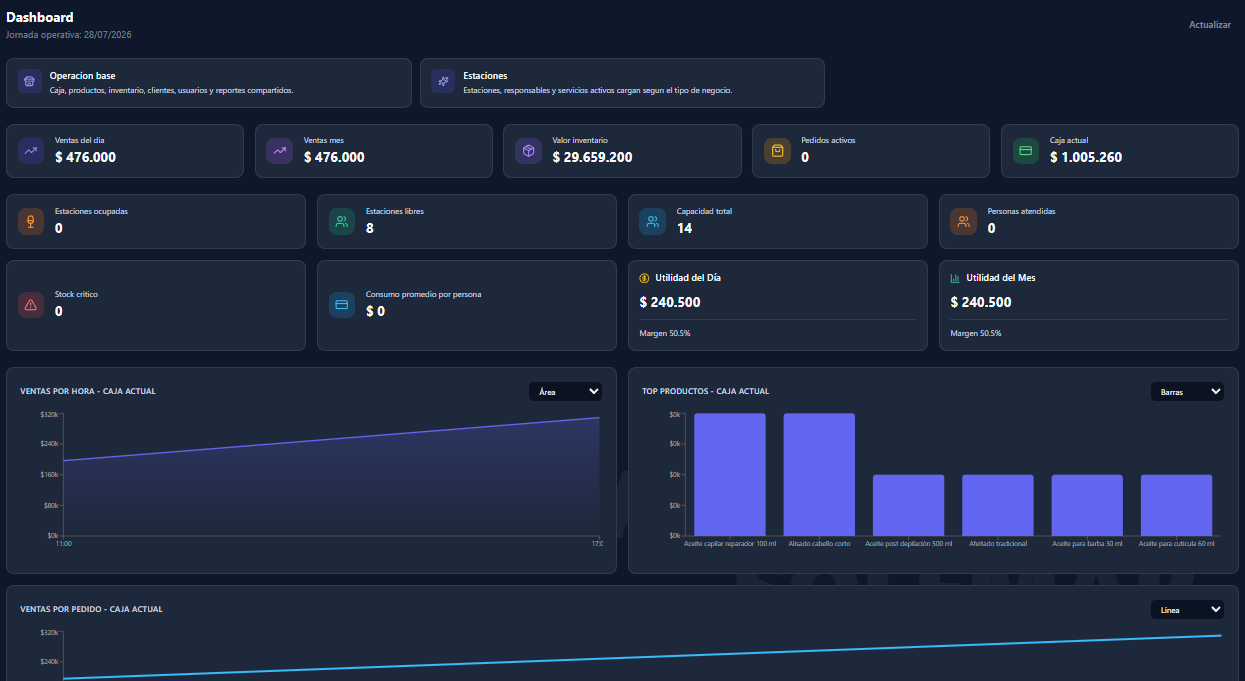 Dashboard de StockFlow POS